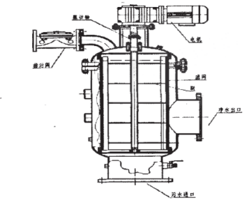 全自動(dòng)清洗過濾器自動(dòng)清洗原理