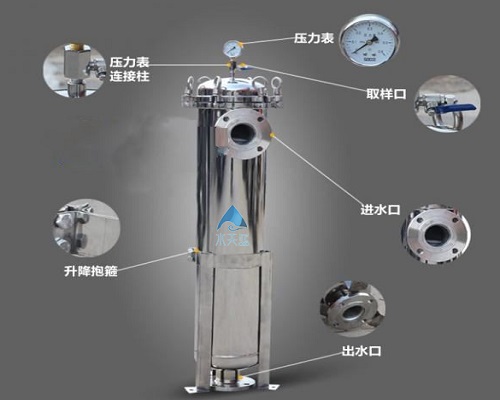 大流量多袋式過濾器結構特點